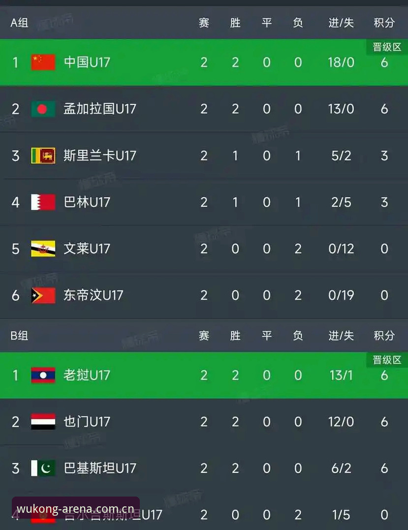 U17世界杯抽签结果解读：在悟空体育平台追踪中国足球小将的实用指南
