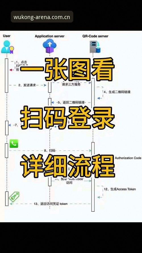 悟空体育平台登录入口实用指南：从下载到注册的完整操作流程